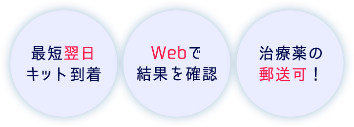 最短翌日キット到着｜Webで結果を確認｜治療薬の郵送可！